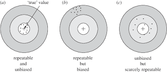 Image result for Experimental Error