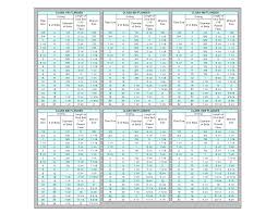 64 Problem Solving Bolt Torque Chart Asme B16 5