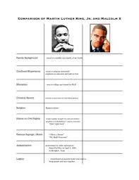 A chief difference between the two was their attitude toward violence. Malcolm X Vs Martin Luther King Jr Comparison Chart And Overhead