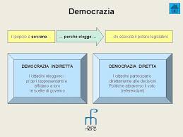 Atto ufficiale con cui il capo di un'amministrazione comunica una propria decisione (per esempio: Cristina Scardanzan Lo Stato E I Suoi Organi