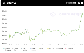You must query the page number you want through the api. All Time High Don T Think Feel Weekly Market Review By Tokeninsight Coinmarketcap