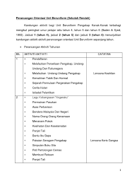 Gunakan tali yang sesuai apabila membina sesuatu projek perintis. Ub