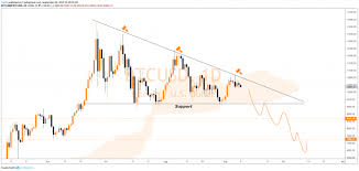 Derivatives such as options or futures can give you short exposure, as well as through margin facilities available on certain crypto exchanges. How To Short Bitcoin Btc An Easy To Follow Guide Securities Io