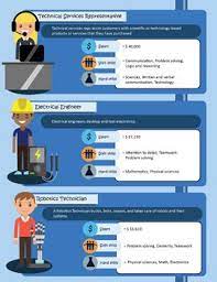 Pin On Computer Science Technology Careers