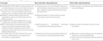 Phy, in which qualitative research texts are analysed. Pdf Using Meta Ethnography To Synthesise Qualitative Research A Worked Example Semantic Scholar