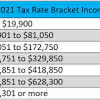 The irs will pay half the total credit amount in advance monthly payments beginning july 15. 1