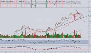 Kl Stock Price And Chart Nyse Kl Tradingview