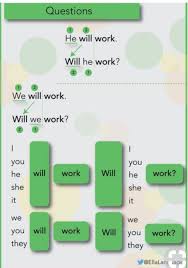 Pin By Noor Baderkhan On English English Language Learning English Grammar Teaching English Grammar