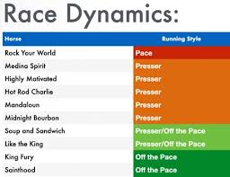 Starting grid for 2021 portuguese grand prix. A5l1i99akpycfm