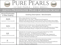 10 Actual Pearl Grading Chart
