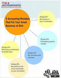 Chartered Accountant Gold Coast Accounting Mistak Chartered Accountant Accounting Tax Mistakes