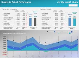 Image Result For Actual To Budget Dashboards Budgeting Excel Dashboard Templates Analytics Design