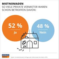 Instreamset:niezawodna pomoc w nauce &.asp?player= : Bonitatscheck Muster Selbstauskunft Fur Den Vermieter Bonitat Einfach Und Sicher Nachweisen Kita Ohayashi