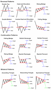 Basic Trading Patterns Thanks To Babypips Trading Quotes