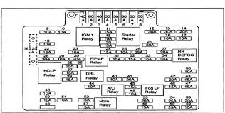 Getting the books 350 chevy engine diagram now is not type of inspiring means. 1999 2006 Chevy Silverado Sierra Fuse Box Diagram
