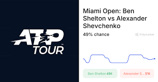 Shevchenko vs. Shelton & Berrettini vs. Vacherot: Tennis Predictions and Market Insights