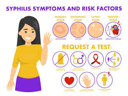 Image result for syphilis symptoms