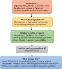 Image result for Depression Management