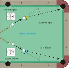 English Inside And Outside Deflection 8ball Pool Billiards Pool Play Pool