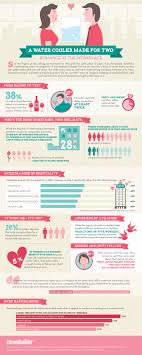 Often times, dating a coworker is allowed if you two present the situation to management. 21 Unbelievable Workplace Romance Statistics Brandongaille Com