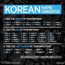 In addition to wanting to know more about a person's backgrounds, obtaining information about name origins is also of interest. Soompi On Twitter Need A Korean Name We Got You Mykoreannameis Http T Co Zd8f9pa7nb