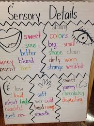 Sensory Imagery Anchor Chart Bedowntowndaytona Com