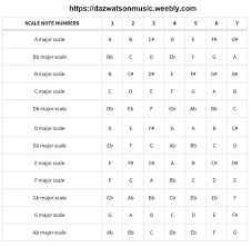 Notes That Make Up Guitar Chords Width 819 Height 800 Rock