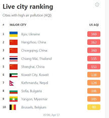 Na Dannyj Moment Kiev Samyj Gryaznyj Gorod V Mire Novosti Ukrainy Glavnoe