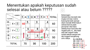 Check spelling or type a new query. Transportasi Metode Modi Contoh Soal Youtube