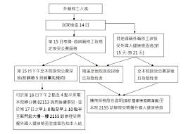 线上网络诊间，院内外轻松就医 7天无休专家医生面对面咨询 流程再创新，检查预约缴费，药物配送全流程服务 完整的个人云电子病历，云影像 医护参与. è‡ºä¸­æ¦®ç¸½å…¨çƒè³‡è¨Šç¶²taichung Veterans General Hospital Covid 19å°ˆå€