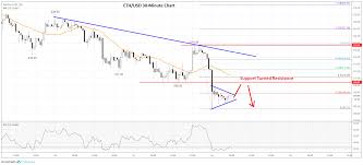 Ethereum Price Analysis Eth Turned Sell On Rallies Near 210