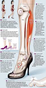 How To Wear High Heels Healthily From Choosing A Solid Platform To Ankle Exercises Heels Massage Therapy High Heels
