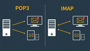 Now imap is also used for retrieving email but imap is a little bit different than pop3. Endlich Verstandlich Unterschied Zwischen Pop3 Und Imap Mailpostfachern Pixelbar Gmbh Eupen Webdesign Digitale Medien Webentwicklung