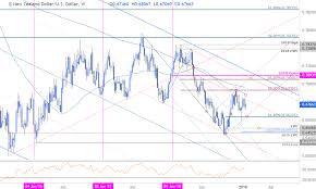 dailyfx blog new zealand dollar weekly price outlook kiwi