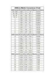 59 Abiding Metric To Metric Conversions Chart