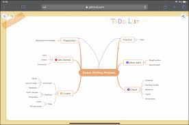 Unleash your creativity with one of the most secure your friends or images data by bluring out parts of your picture that you don't want people to see! 10 Best Free Ipad Mind Mapping Apps In 2021