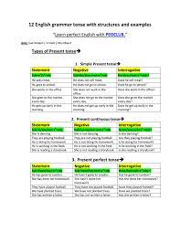 English tenses list, positive, negative and question forms, 12 tenses formula with examples. 12 English Grammar Tenses Formula With Examples By Peoclub Issuu