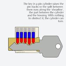 The Truth About Skeleton Keys By Chris Dangerfield