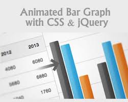 22 Explanatory Jquery Animated Chart And Graphs