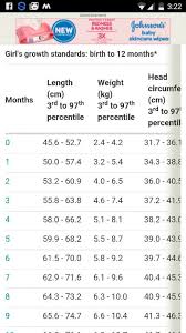 11 Baby Weight Chart By Month In Kg Girl Baby Weight Chart