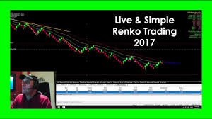 Live Simple Renko Trading Scalping Day Trading