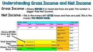 Life Skills Reading And Writing Gross Pay Versus Net Pay Life Skills Skills Life