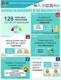 Everybody's talking about it, but do we really know what it is all about? Department Of Statistics Malaysia Official Portal