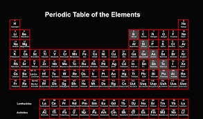 Check spelling or type a new query. Periodic Table Wallpapers Top Free Periodic Table Backgrounds Wallpaperaccess