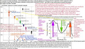 Breathing Gaia Photosynthesis Is Precisely Fractal Phase