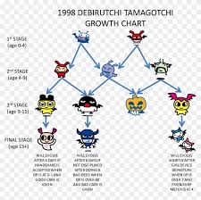 1998 debirutchi tamagotchi growth chart virtual pet