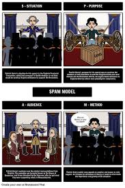 Pin By Stephanie Schweitzer On Teacher Stuff In 2020 Speech Patrick Henry Teacher Guides