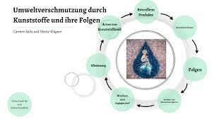 Join facebook to connect with denise wagner and others you may know. Umweltverschmutzung Durch Kunststoffe Und Ihre Folgen By Denise Wagner