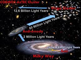 Lightyears to miles (ly to mi) conversion calculator for length conversions with additional tables and formulas. Light Years To Miles Absolute Zero Astronomy