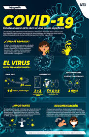 Notimex On Twitter Infografia Esto Es Loquedebessaber Acerca Del Covid 19 Estudio Revela Cuanto Dura El Virus En Las Superficies Notimex Https T Co 8jsemerjq9